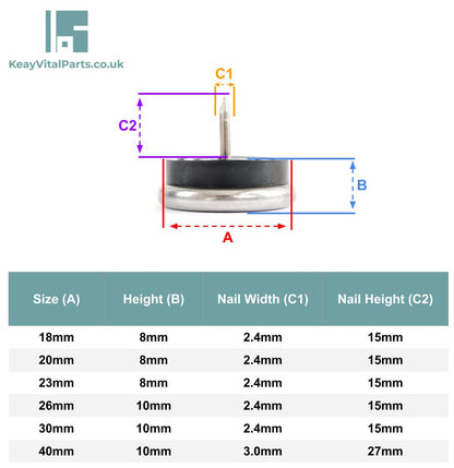 Stainless Steel Furniture Glides | Made in Germany | Keay Vital Parts