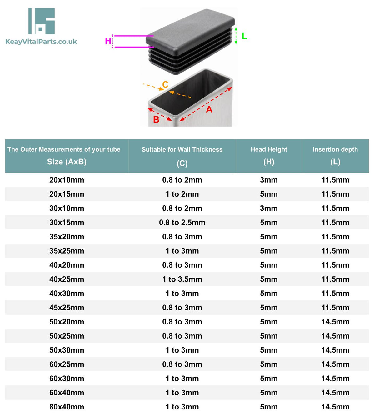 Rectangular Tube Inserts | Made in Germany | Keay Vital Parts