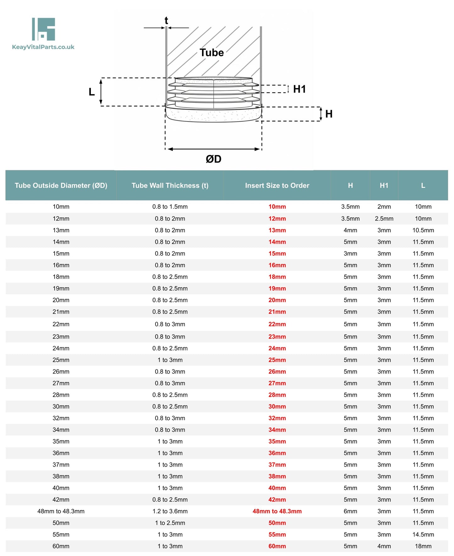 Round Tube Inserts (Available in Many Sizes - Black, White & Grey) | Made in Germany | Keay Vital Parts - Keay Vital Parts
