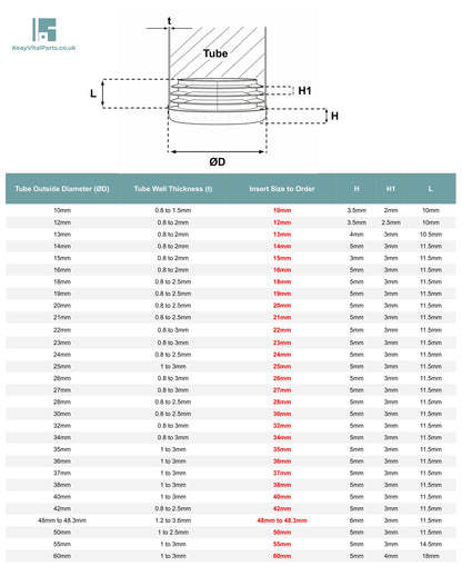 Round Tube Inserts (Available in Many Sizes - Black, White & Grey) | Made in Germany | Keay Vital Parts - Keay Vital Parts