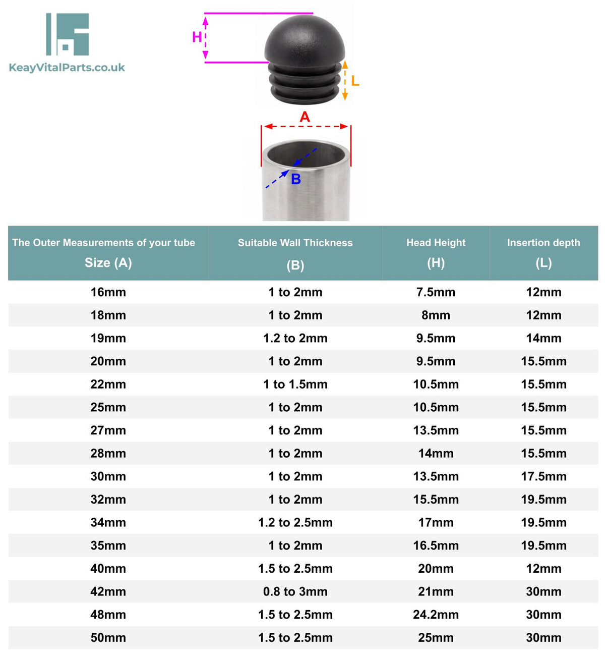 Round Domed Tube Inserts | Made in Germany | Keay Vital Parts