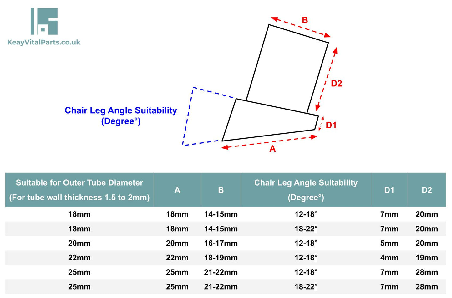 Angled Round Tube Inserts | Chair Glides for Slanted Legs | Floor Protectors by Keay Vital Parts