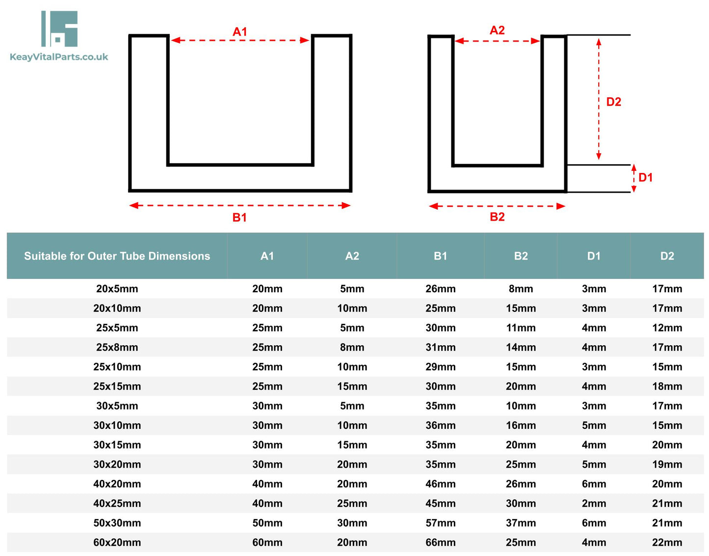 Rectangular Plastic Ferrule End Caps | Available in Many Sizes | Keay Vital Parts
