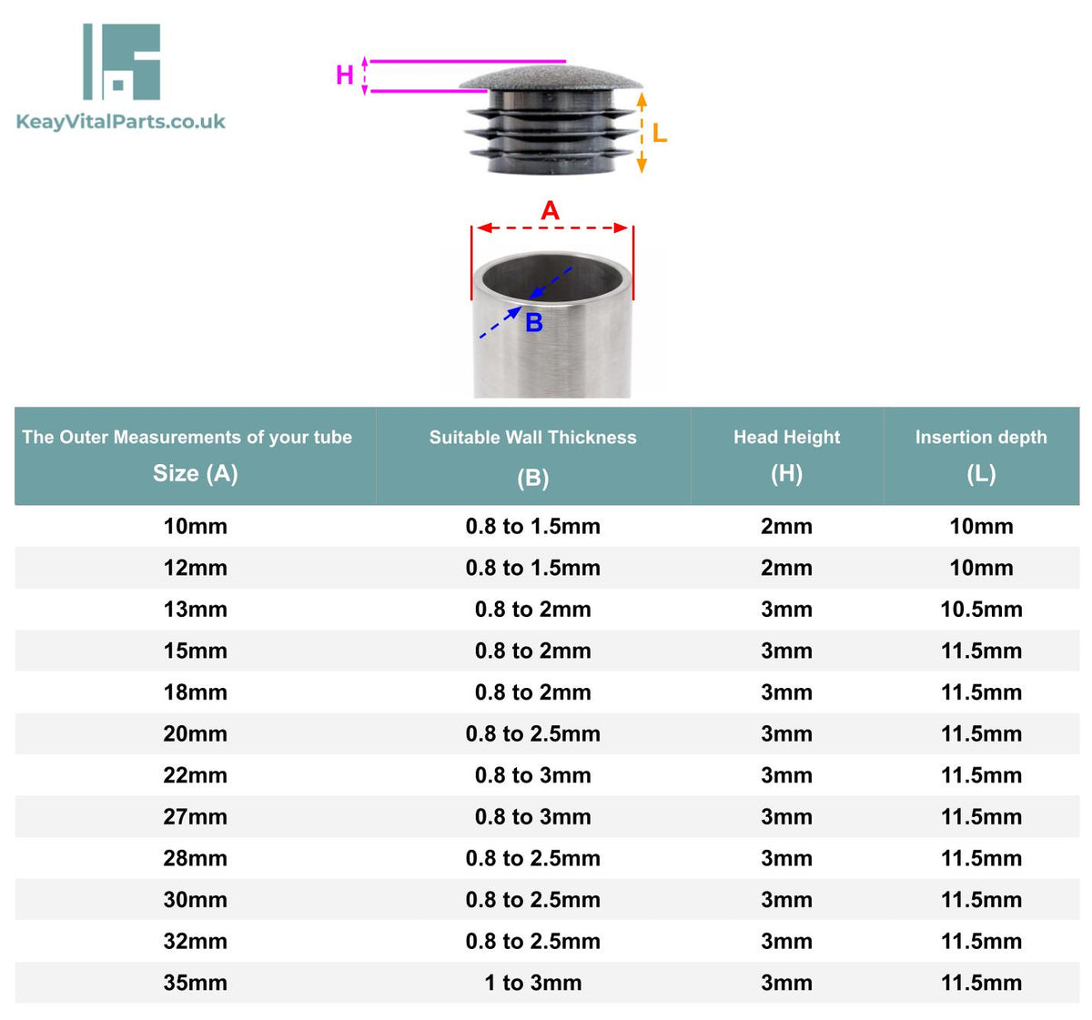 Round Tube Inserts - Low Domed | Made in Germany | Keay Vital Parts
