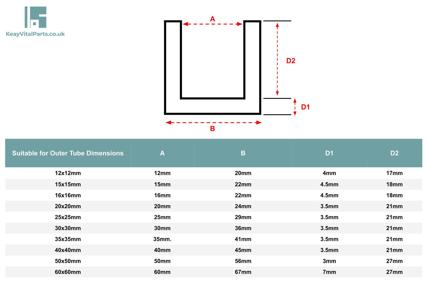 Square Plastic Ferrule End Caps | Available in Many Sizes | Keay Vital Parts